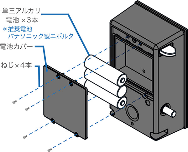 電池の交換方法