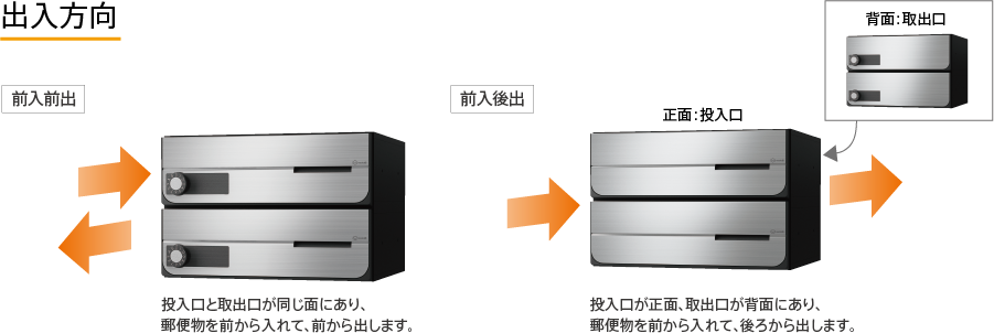 D-ALL品番検索