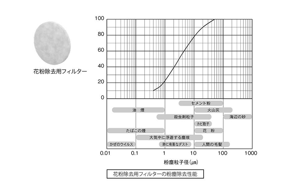 屋内換気口 風量・風向調節タイプ／フィルター付・花粉除去用フィルター付 KS-88PR001F～KS-86PR001FK | 屋内換気口 | 製品情報  | 株式会社ナスタ