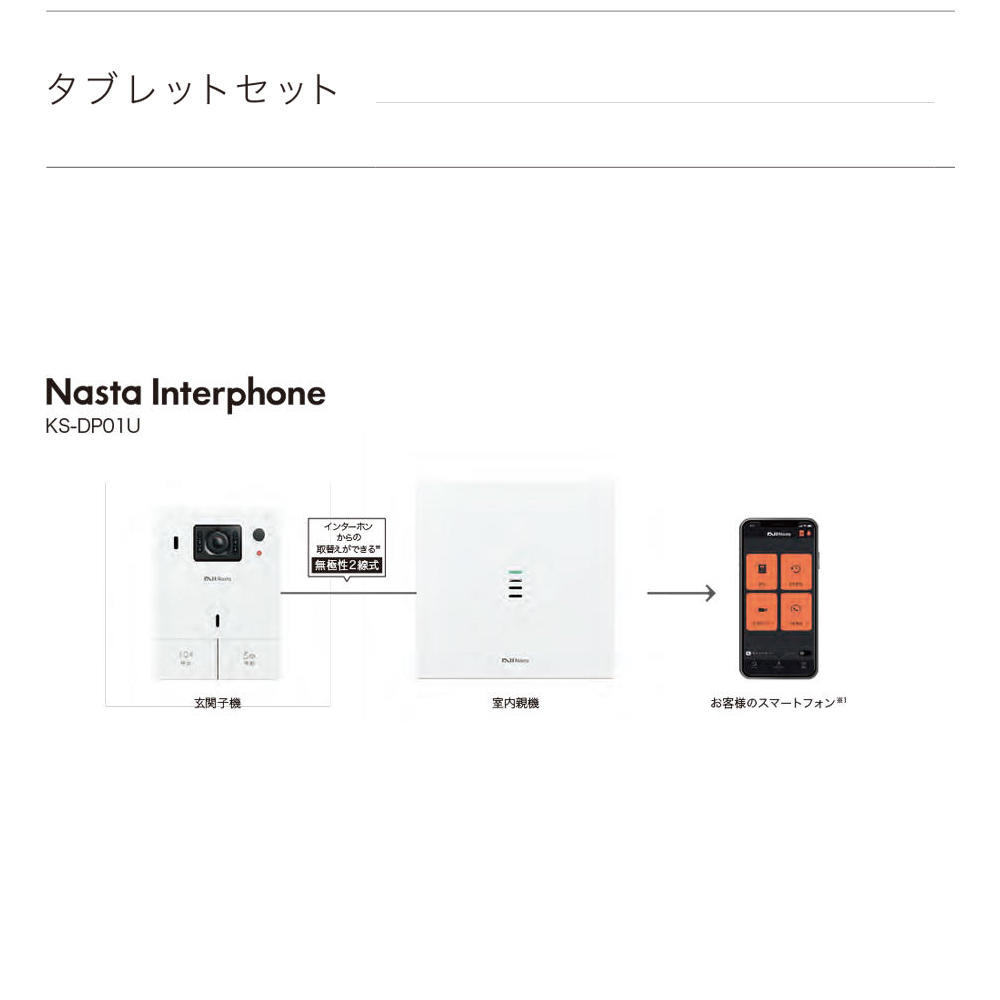 2021公式店舗 インターフォン Nasta Interphone 有線モデル タブレットセット ブラック KS-DP01UT-BK スマホ連動  防犯対策 インターホン ナスタ メーカー直送