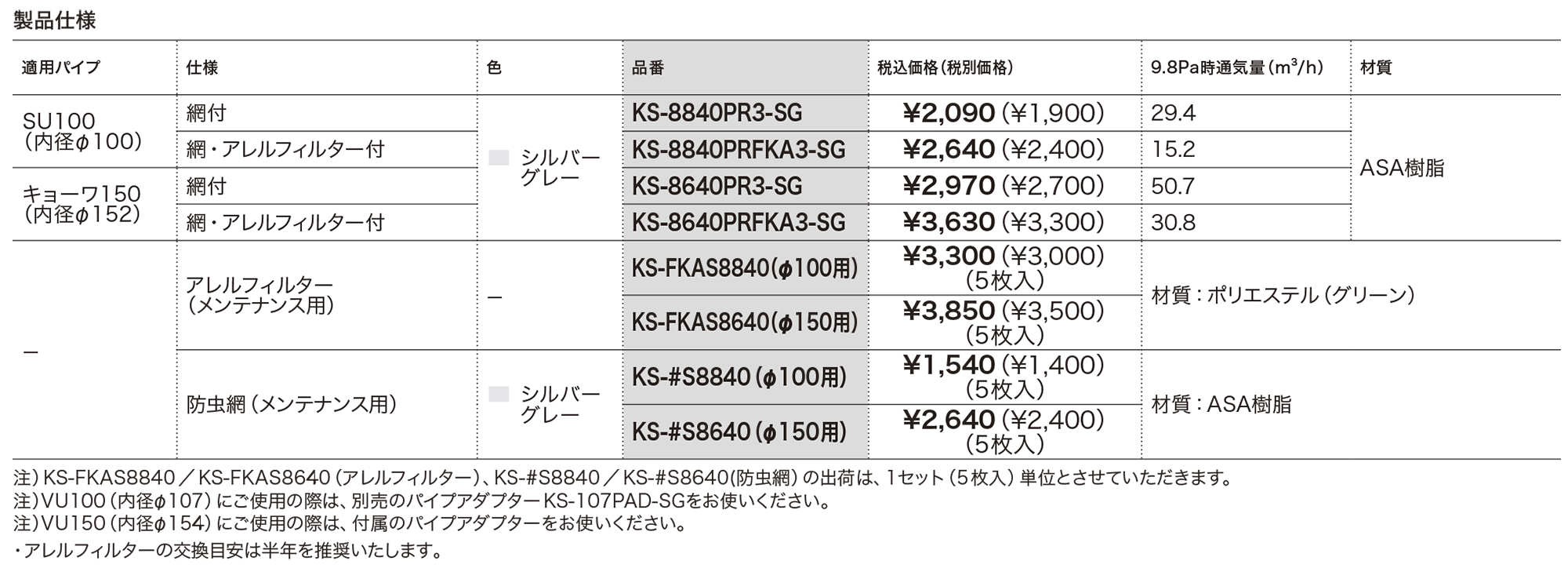 屋内換気口 断熱密閉・プッシュタイプ／花粉除去用フィルター無・付 KS-8840PR3～KS-8640PRFK3 | 屋内換気口 | 製品情報 |  株式会社ナスタ