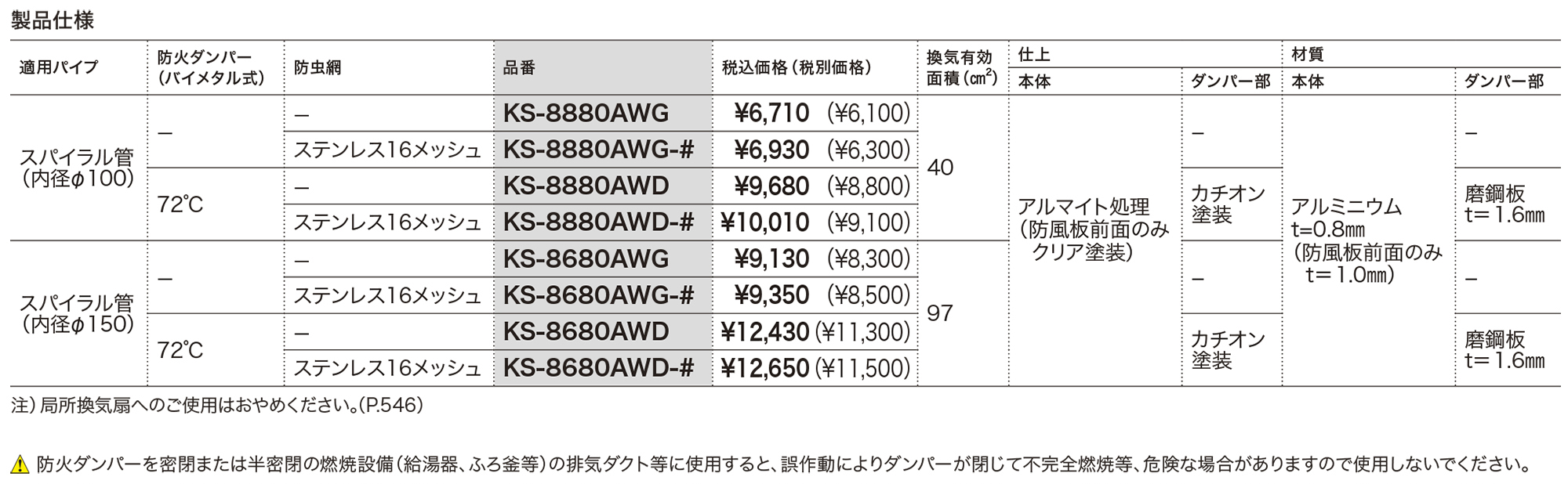 屋外換気口 アルミニウム／防風板タイプ／防火ダンパー無・付 KS-8880AWG～KS-8680AWD-＃ | 屋外換気口 | 製品情報 ...