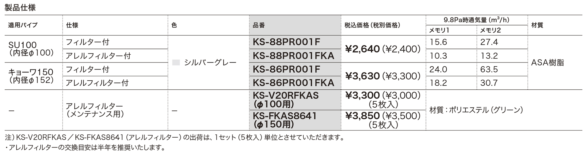 屋内換気口 風量・風向調節タイプ／フィルター付・花粉除去用フィルター付 KS-88PR001F～KS-86PR001FK | 屋内換気口 | 製品情報  | 株式会社ナスタ