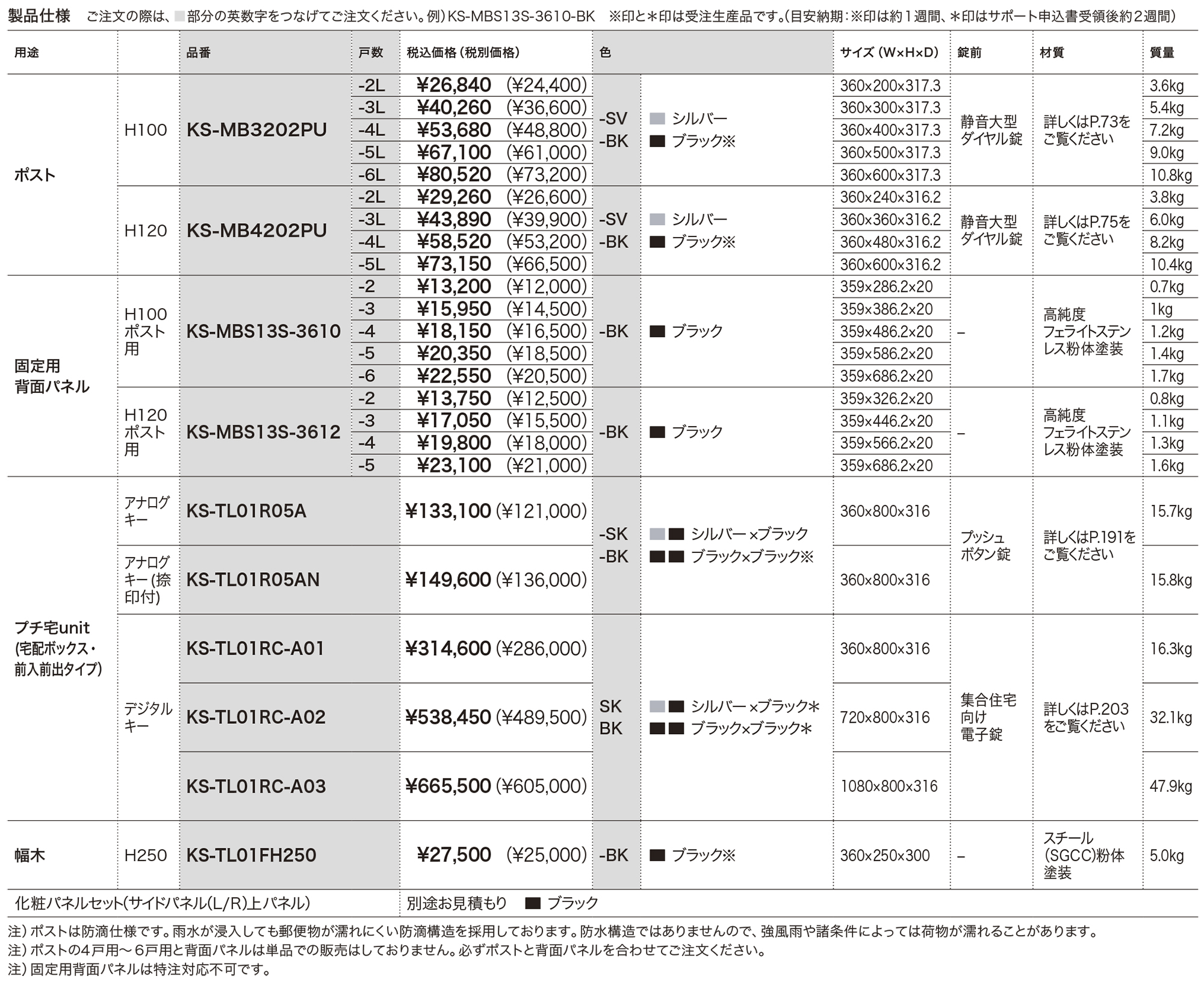 ポスト（プチ宅unit据置設置対応）・固定用背面パネル 前入前出／防滴