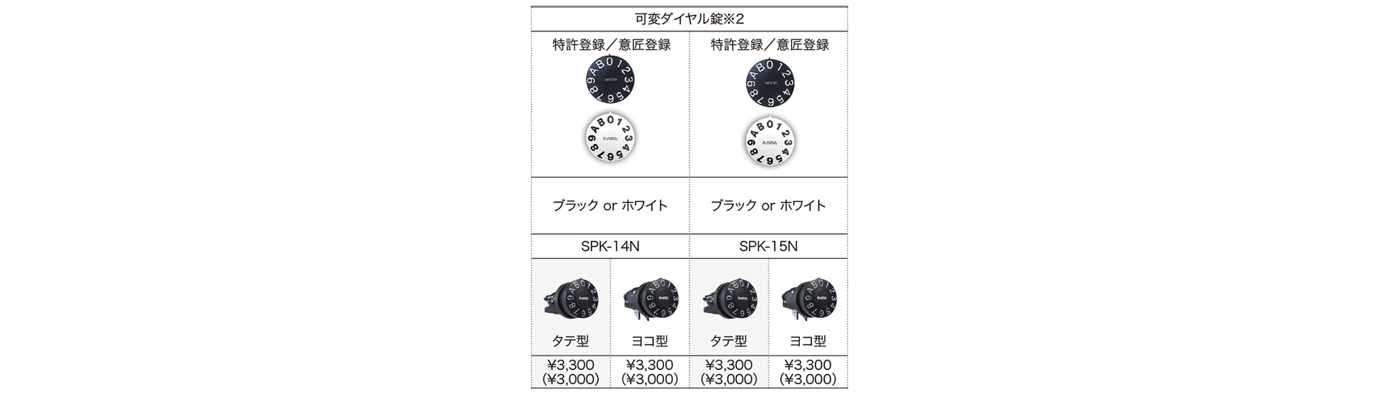 可変ダイヤル錠 SPK-14N／SPK-15N | ポスト | 製品情報 | 株式会社ナスタ